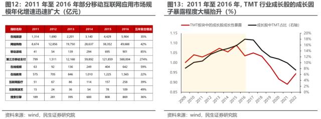 海外映射投资探索：经验，路径与路标 | 民生策略