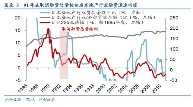 【华创策略姚佩】日本地产政策：反面案例启示录——日本系列1