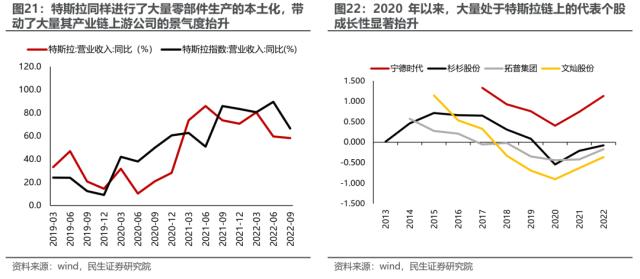 海外映射投资探索：经验，路径与路标 | 民生策略