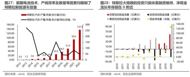 海外映射投资探索：经验，路径与路标 | 民生策略