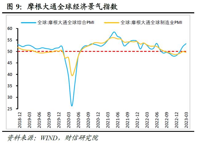 财信研究评3月外贸数据：积压订单释放和数量因素支撑出口增速大幅回升