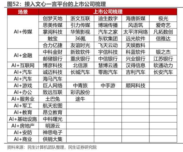 海外映射投资探索：经验，路径与路标 | 民生策略