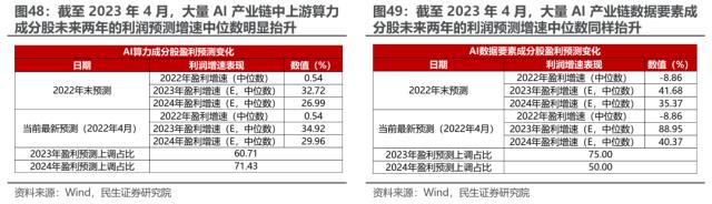 海外映射投资探索：经验，路径与路标 | 民生策略