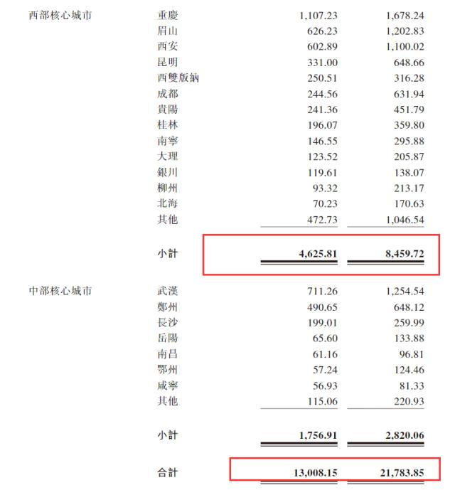 融创公告原西南、华北区首辞任执行董事，传当事人商羽疑被调查失联