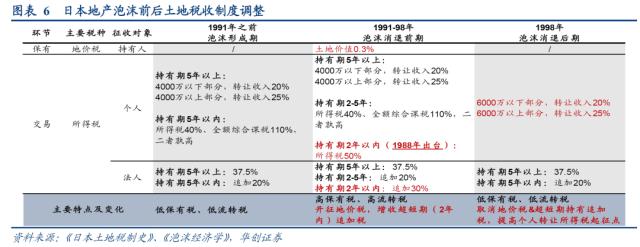 【华创策略姚佩】日本地产政策：反面案例启示录——日本系列1