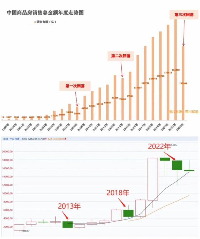 白酒信仰，正在崩塌