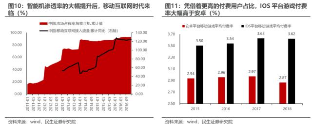 海外映射投资探索：经验，路径与路标 | 民生策略