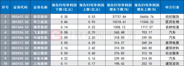 旅游股大爆发！人气龙头晋级4连板，大消费热度重燃，这些方向值得关注 