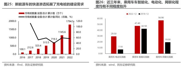 海外映射投资探索：经验，路径与路标 | 民生策略