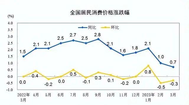 印钞机哗哗印钱，为何还是“通缩”了？钱都去哪了？