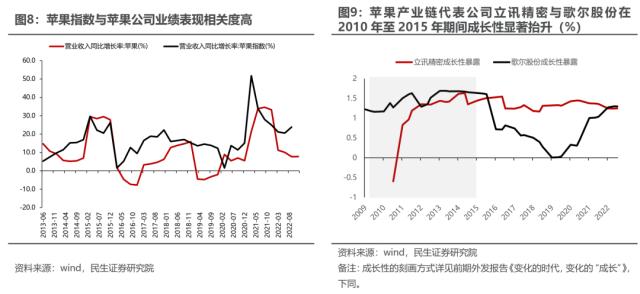 海外映射投资探索：经验，路径与路标 | 民生策略