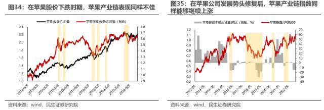 海外映射投资探索：经验，路径与路标 | 民生策略