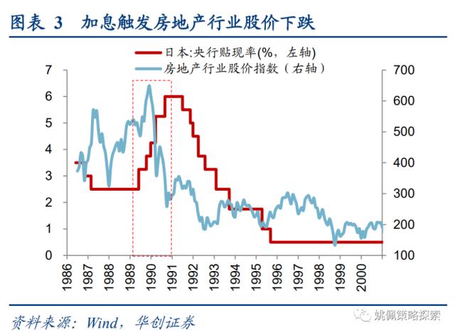 【华创策略姚佩】日本地产政策：反面案例启示录——日本系列1