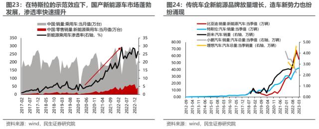 海外映射投资探索：经验，路径与路标 | 民生策略