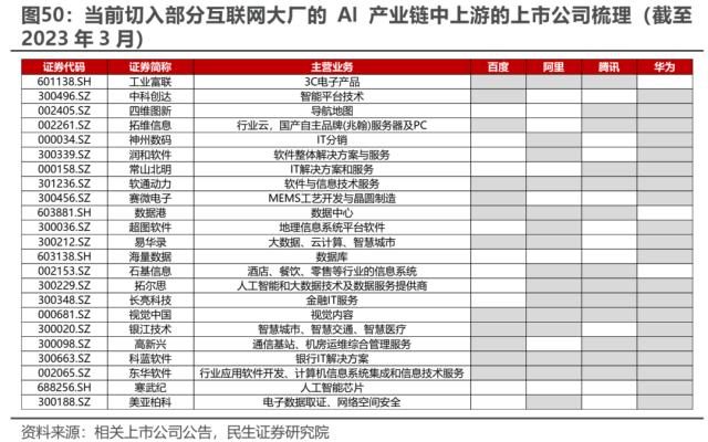 海外映射投资探索：经验，路径与路标 | 民生策略