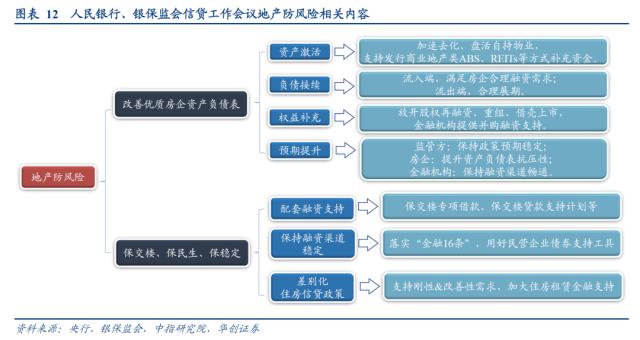 【华创策略姚佩】日本地产政策：反面案例启示录——日本系列1