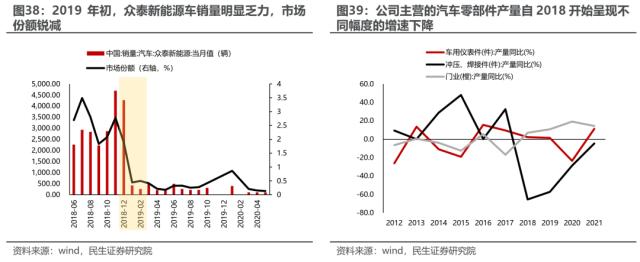 海外映射投资探索：经验，路径与路标 | 民生策略