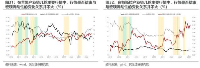 海外映射投资探索：经验，路径与路标 | 民生策略