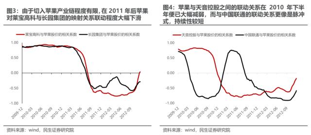 海外映射投资探索：经验，路径与路标 | 民生策略