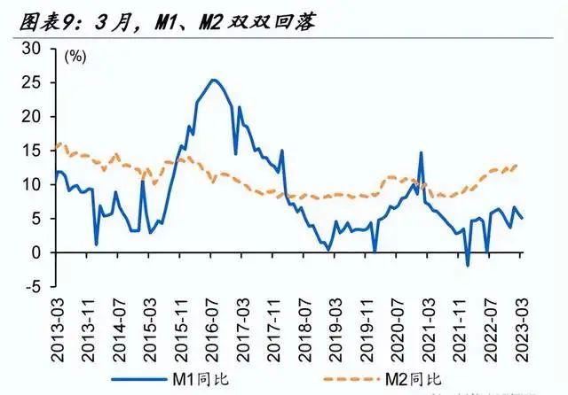 印钞机哗哗印钱，为何还是“通缩”了？钱都去哪了？