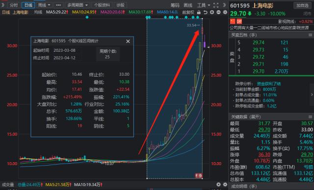 热搜！知名演员遭实名举报，公开抵制；非会员看剧遇3000多秒广告？优酷回应；懵了！融创中国复牌暴跌6