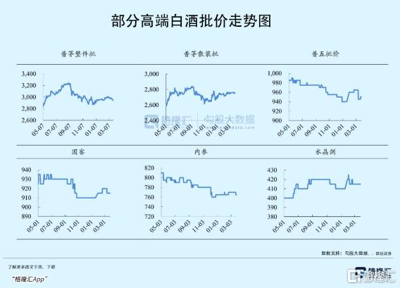 白酒信仰，正在崩塌