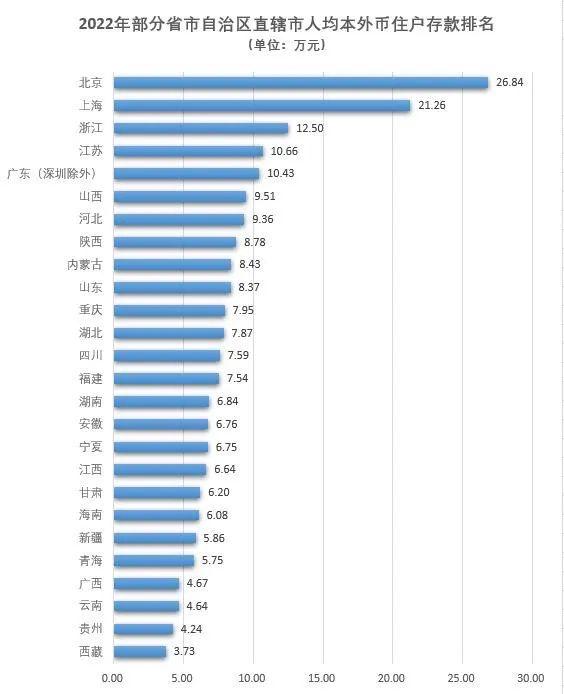 全国人均存款曝光！毕业到现在，你攒了多少钱？