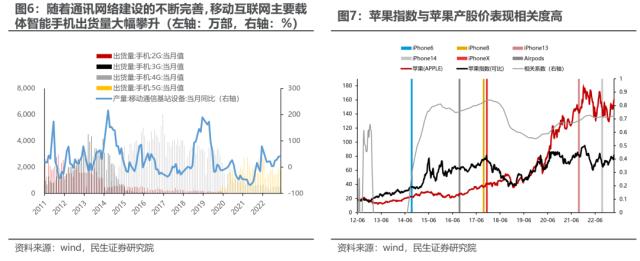 海外映射投资探索：经验，路径与路标 | 民生策略