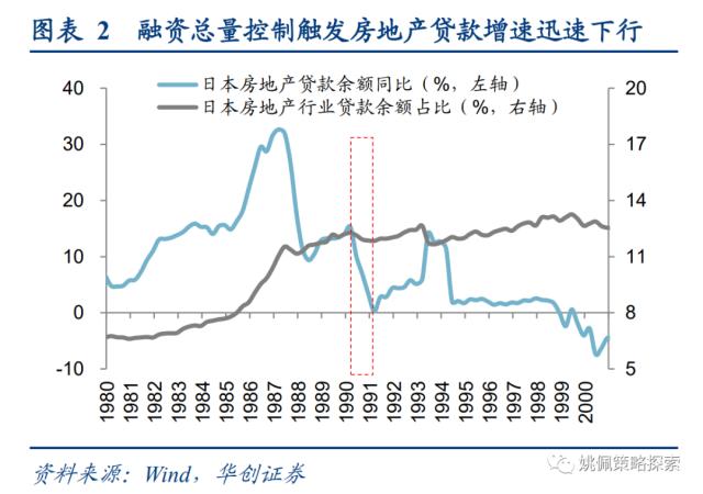 【华创策略姚佩】日本地产政策：反面案例启示录——日本系列1