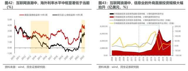 海外映射投资探索：经验，路径与路标 | 民生策略