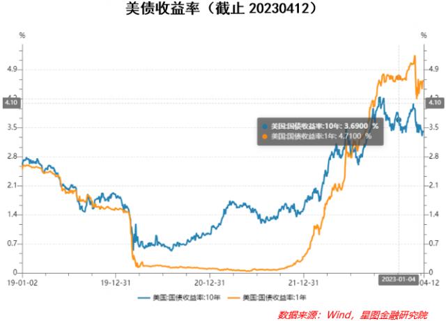 要变盘了！跑还是不跑？