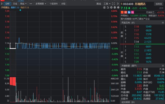 热搜！知名演员遭实名举报，公开抵制；非会员看剧遇3000多秒广告？优酷回应；懵了！融创中国复牌暴跌6