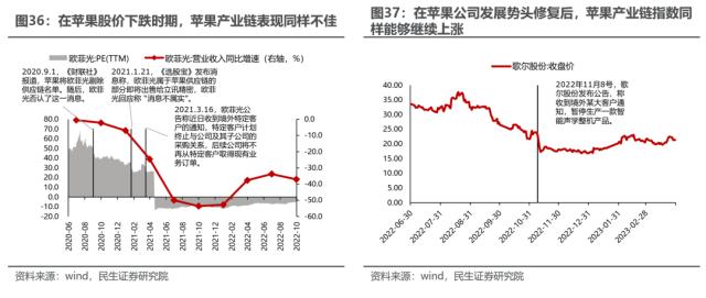 海外映射投资探索：经验，路径与路标 | 民生策略