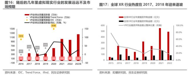 海外映射投资探索：经验，路径与路标 | 民生策略