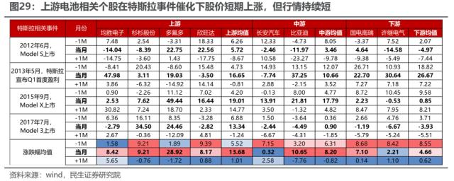 海外映射投资探索：经验，路径与路标 | 民生策略