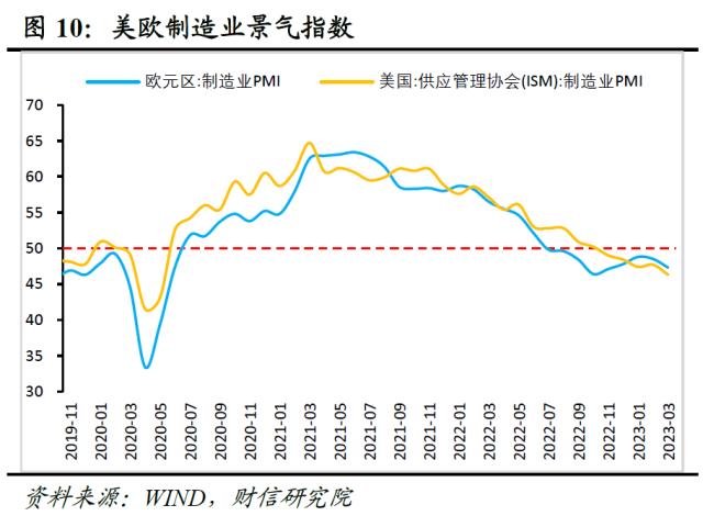 财信研究评3月外贸数据：积压订单释放和数量因素支撑出口增速大幅回升