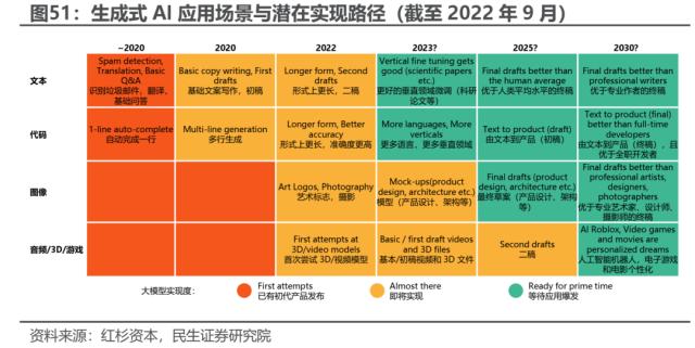 海外映射投资探索：经验，路径与路标 | 民生策略