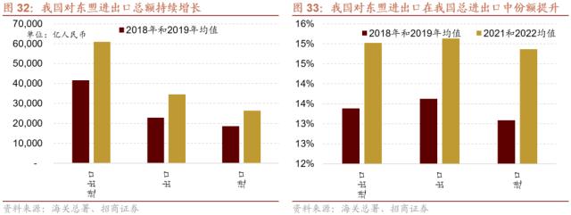 【招商策略】从出口视角看新地缘政治格局下的A股投资机会——观策天夏（二十六）