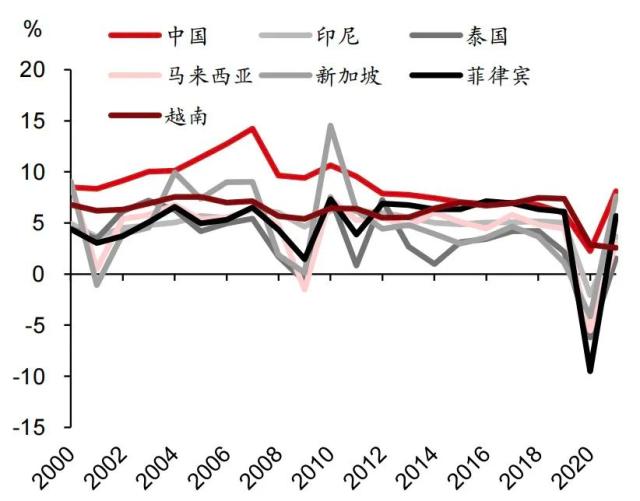 中国A股策略｜多极化地缘环境下的海上丝绸之路