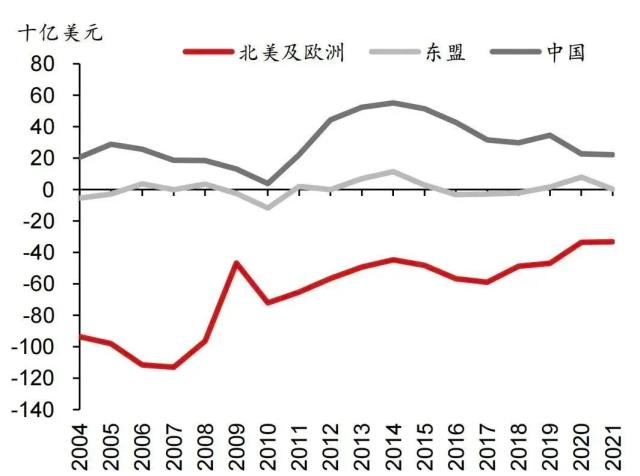 中国A股策略｜多极化地缘环境下的海上丝绸之路