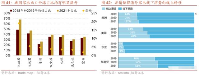 【招商策略】从出口视角看新地缘政治格局下的A股投资机会——观策天夏（二十六）