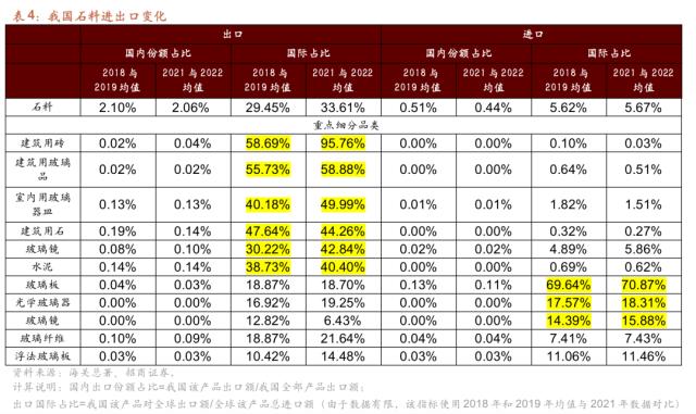 【招商策略】从出口视角看新地缘政治格局下的A股投资机会——观策天夏（二十六）