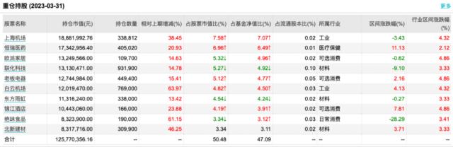 加仓！知名基金经理出手了