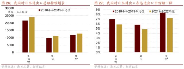 【招商策略】从出口视角看新地缘政治格局下的A股投资机会——观策天夏（二十六）