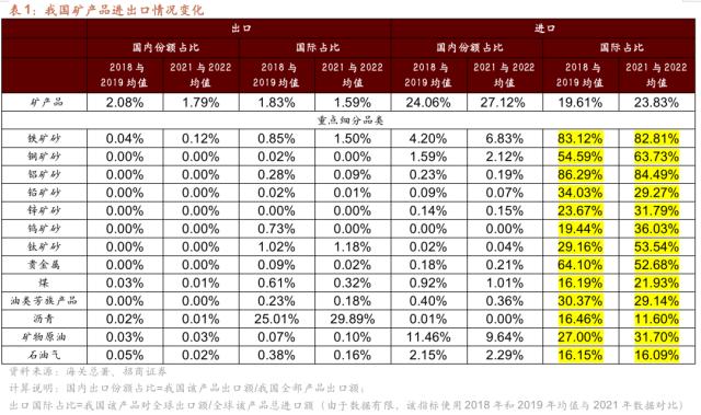 【招商策略】从出口视角看新地缘政治格局下的A股投资机会——观策天夏（二十六）