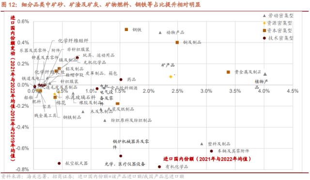 【招商策略】从出口视角看新地缘政治格局下的A股投资机会——观策天夏（二十六）