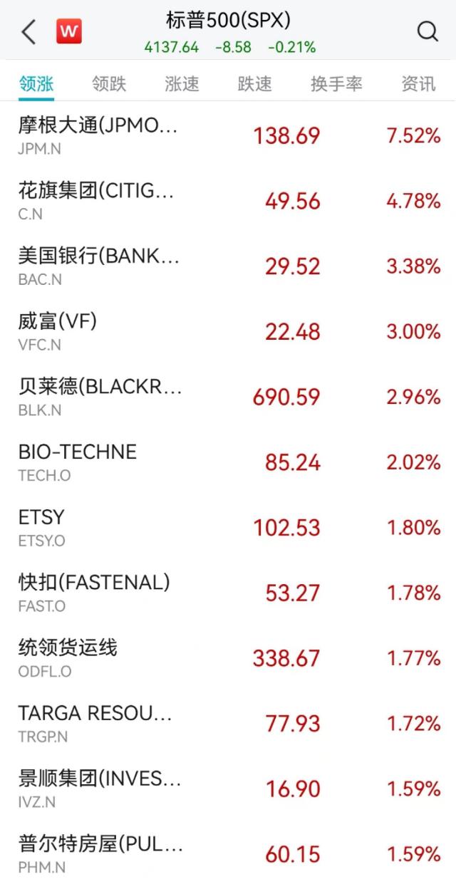 突发！美股跳水，黄金突然崩了！这板块却炸了！拜登最新发声！马斯克出手，杀入AI大战！