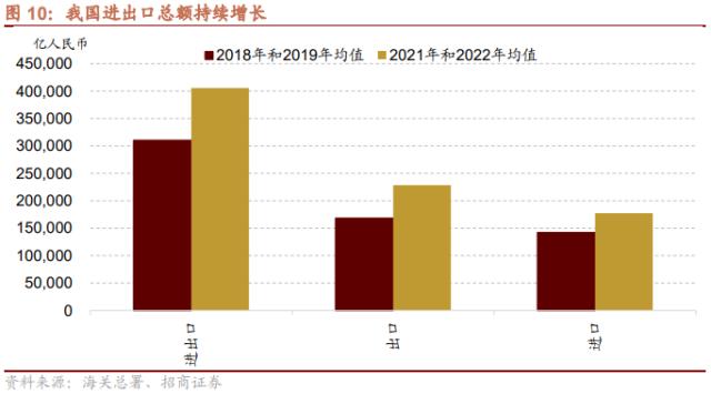 【招商策略】从出口视角看新地缘政治格局下的A股投资机会——观策天夏（二十六）