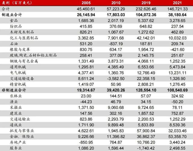 中国A股策略｜多极化地缘环境下的海上丝绸之路