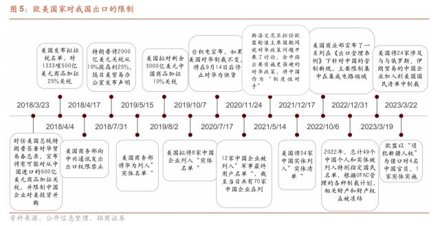 【招商策略】从出口视角看新地缘政治格局下的A股投资机会——观策天夏（二十六）